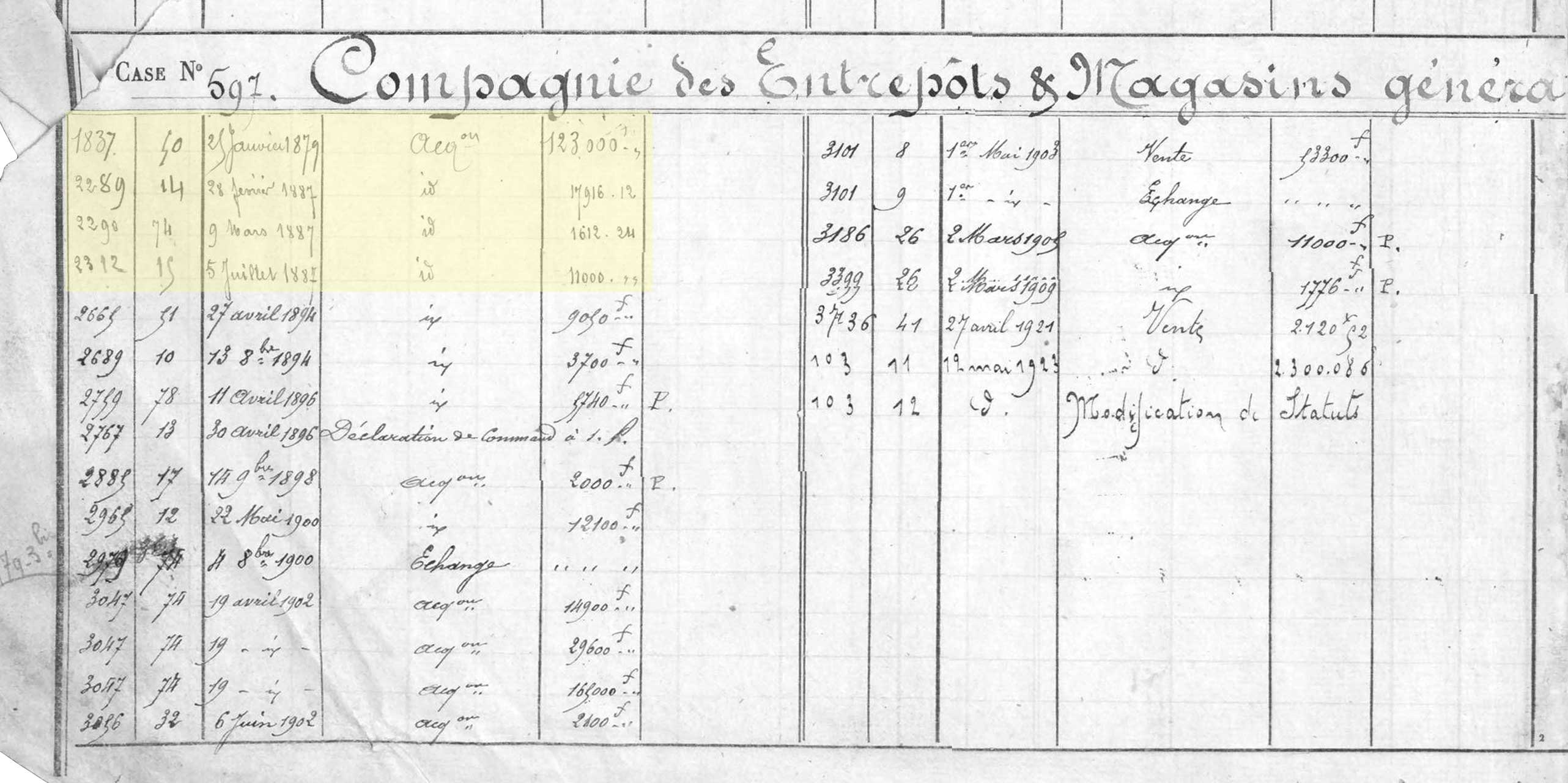 Extrait des régistres hypothécaires